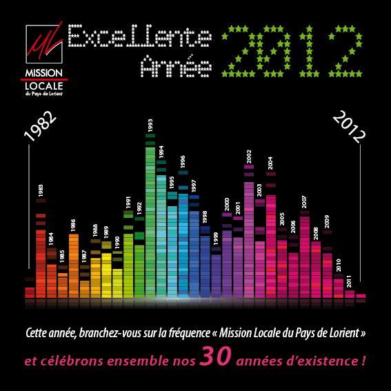 cdve-2012-Prop-Finale-WEB Carte de voeux 2012 de la Mission Locale du Pays de Lorient