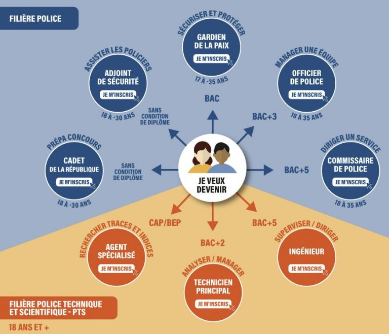 Recrutement Police nationale  Mission Locale du Pays de Lorient