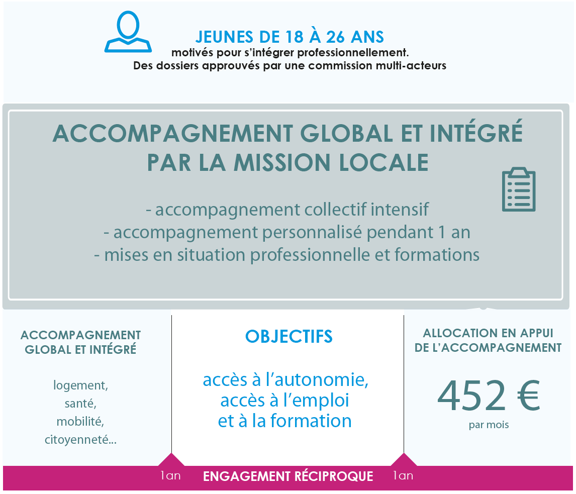 Exemple Lettre De Motivation Pour Demande Garantie Jeune